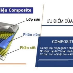 Nhựa composite là gì? Tính chất nổi bật của loại vật liệu này