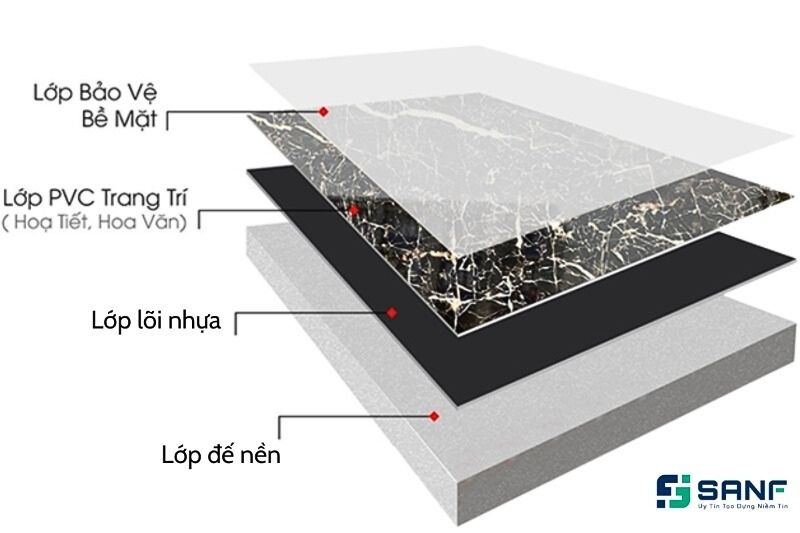 Cấu tạo của tấm ốp PVC vân đá